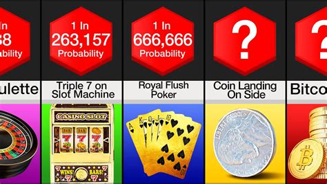 probability and gambling